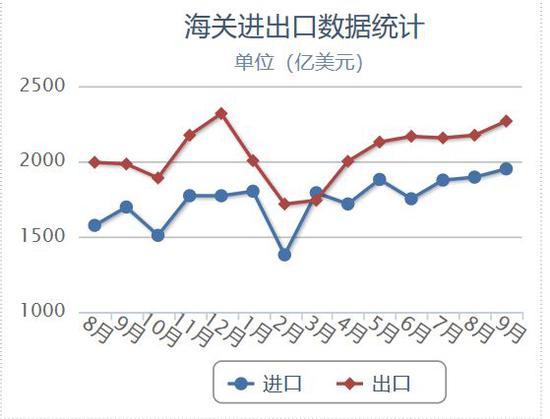 （图片来源：海关总署网站）