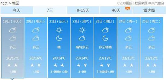 北京未来七天天气预报