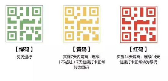 健康码是用什么原理_上环是什么原理图片(3)