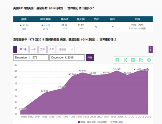 美国经济的债务总量是什么_美国债务水平柱状图(2)