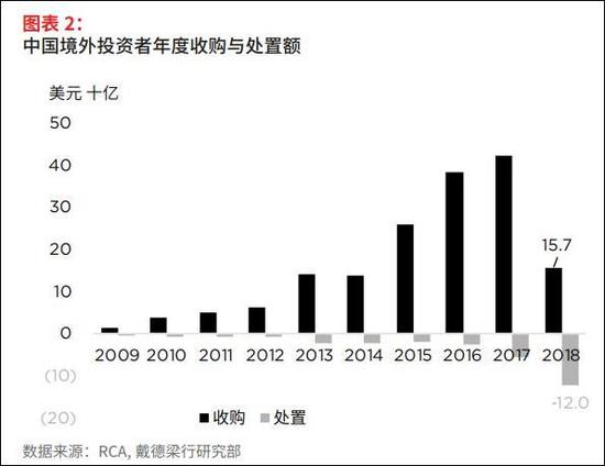 本文图片均来自戴德梁行报告
