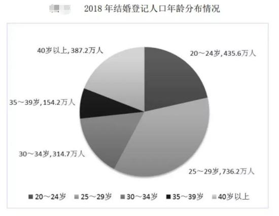 图片来源:民政部《2018年民政事业发展统计公报》