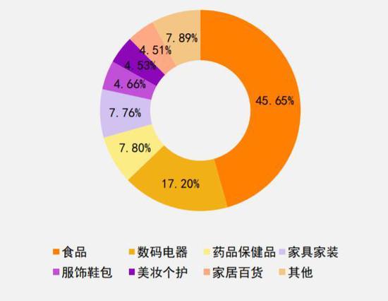 图片来源:《网络购物合同纠纷案件特点和趋势(2017.1-2020.6)》