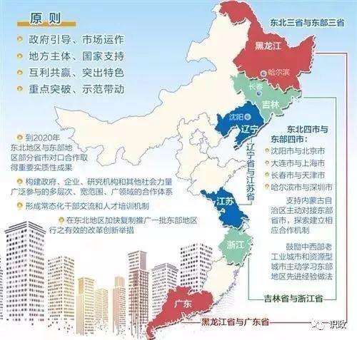 图解东北地区与东部地区部分省市对口合作