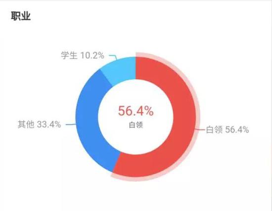 图片来源:猫眼专业版