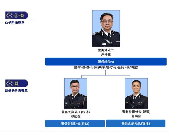 来源：香港警务处官网