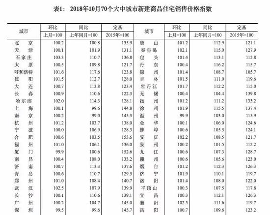 来源:国家统计局