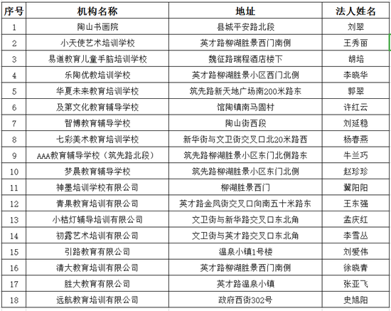 邯郸各县人口排名2021_邯郸市各区县人口排行 大名县排第三(2)