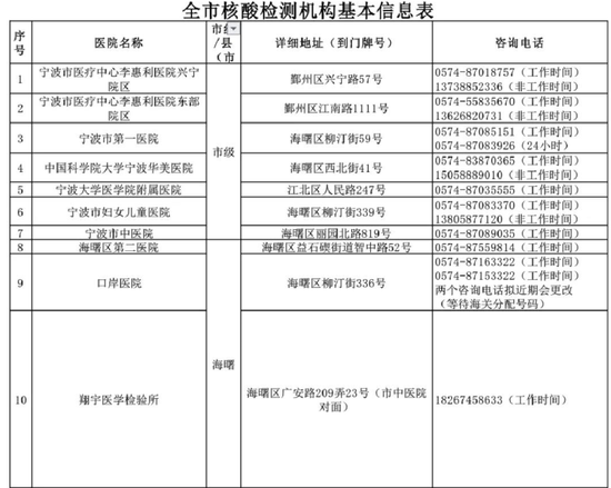 金华人口2021_2021浙江公务员考试金华职位分析 共招录606人,较去年多增近156人(3)