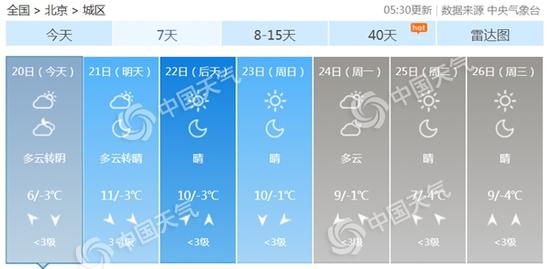 未來七天天氣預報。(數據來源:天氣管傢客戶端)