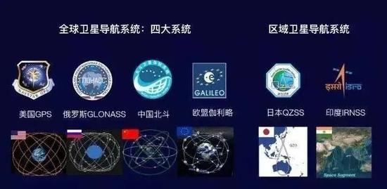“导航卫星俱乐部”成员。图源:中国航天科普网