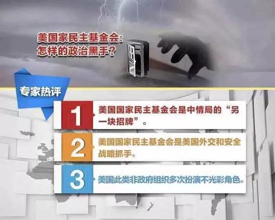 美国国家民主基金会(NED)的地位(来源:央视新闻)