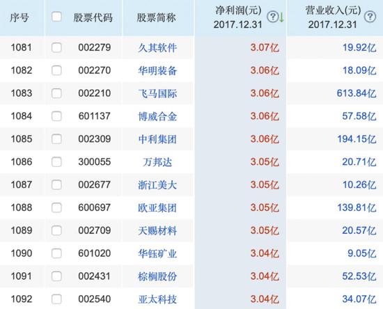 图片来源:同花顺