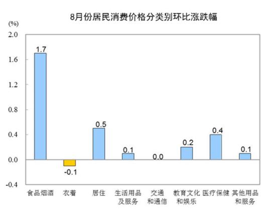 编辑：郭兴