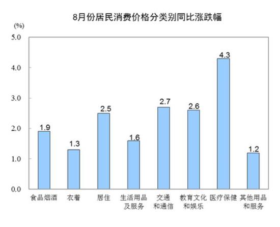 二、各类商品及服务价格环比变动情况