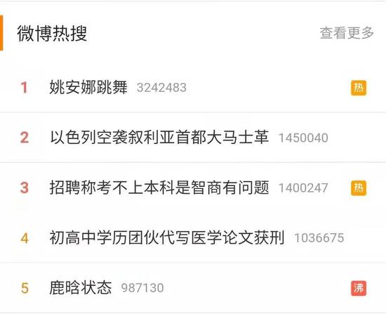 ▲話題“招聘稱考不上本科是智商有問題”登上新浪微博第三