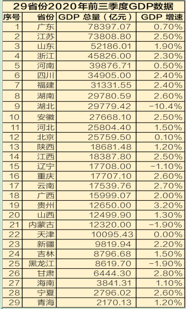 前10位国家gdp
