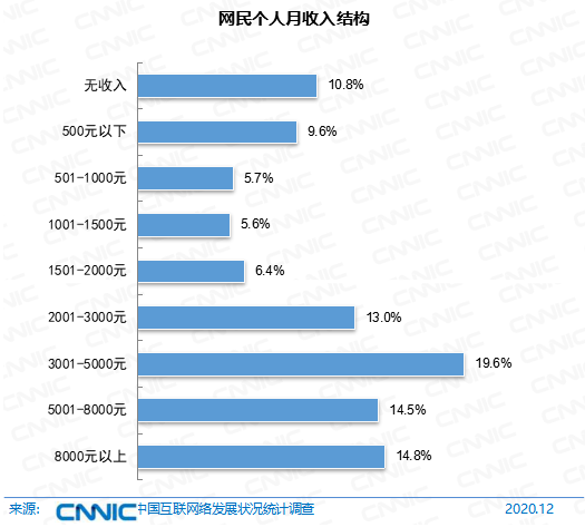 2020中国人口男女比例_中国人口男女比例 1950 2095