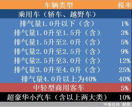 进口货物的增值税则在2018年5月1日进行了下调，由17%降为16%。