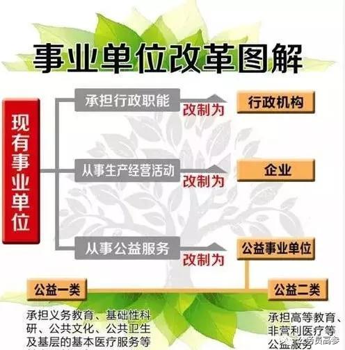 第一类变化:编制变化
