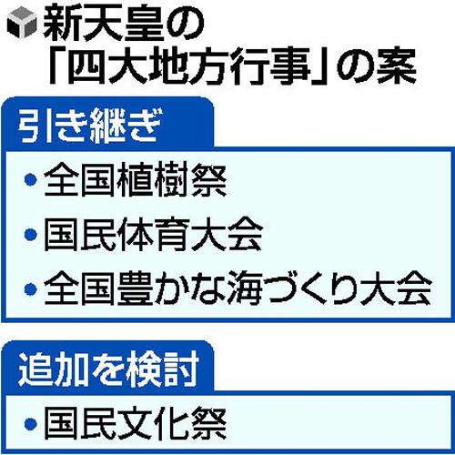“四大地方活动”调整方案(读卖新闻)
