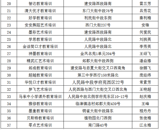 邯郸各县人口排名2021_邯郸市各区县人口排行 大名县排第三(2)
