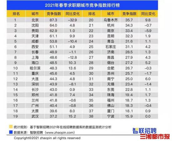 长沙智联招聘_年薪17 21万,500个岗位 佛山又一大波事业单位正在招人(2)