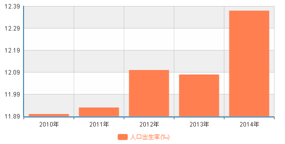 中国人口官方统计_... 从2018年统计公报看中国未来(3)