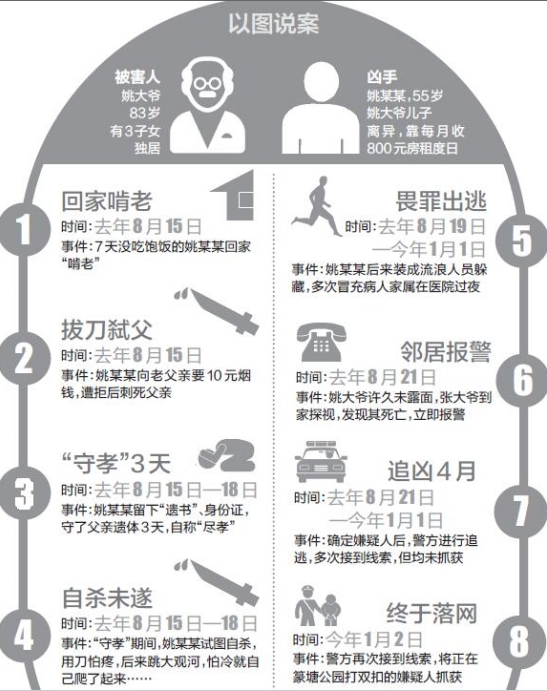 以图说案