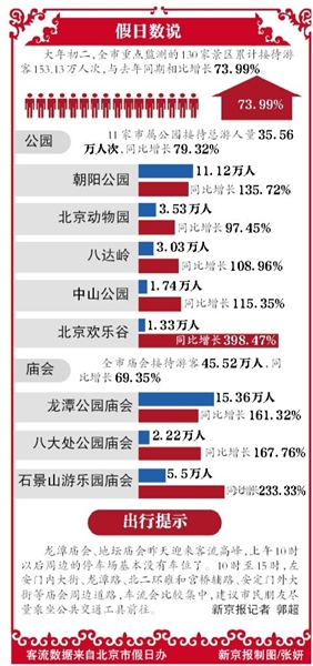 假日数说