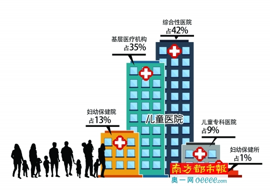 儿保科收入(3)