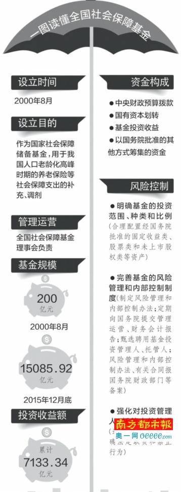 总人口登记册_...区救护盟军人员登记册 节录(3)