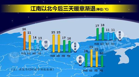 南方【7省】将有暴雨 北方风沙起需防火灾