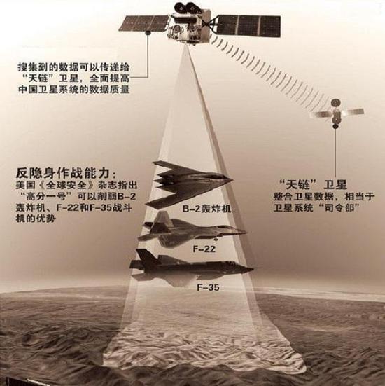 中国卫星竟能连续跟踪飞机舰船 美国航母避之不及