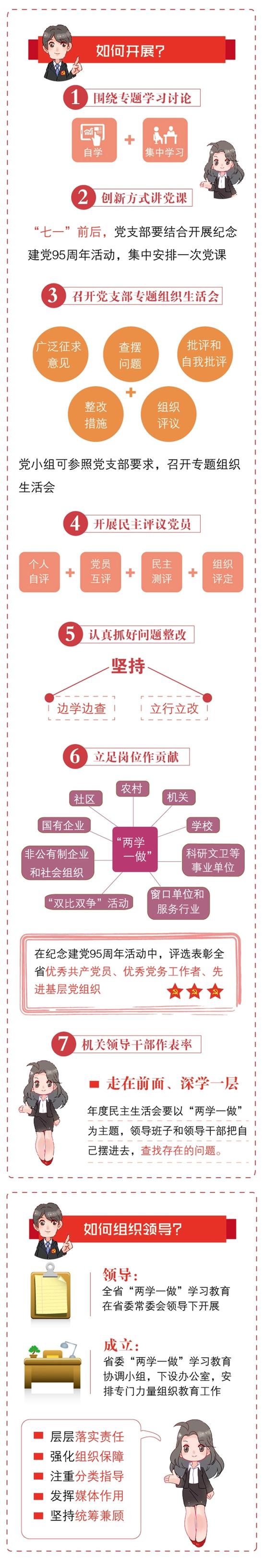 漫画：小新带你读懂“两学一做”