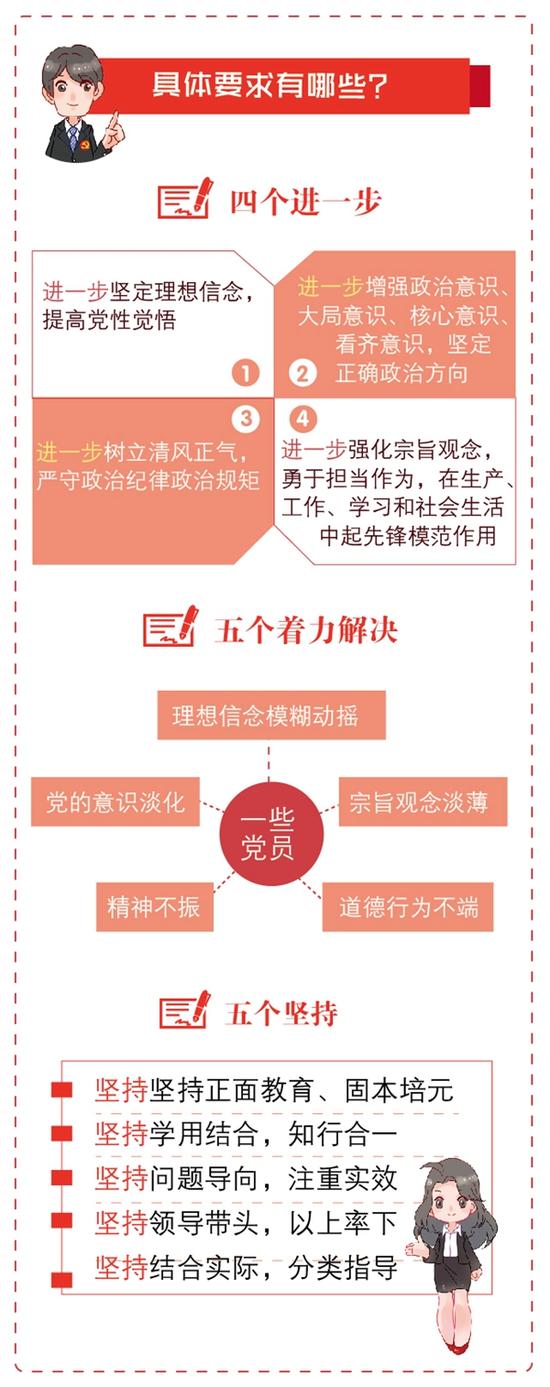 漫画：小新带你读懂“两学一做”
