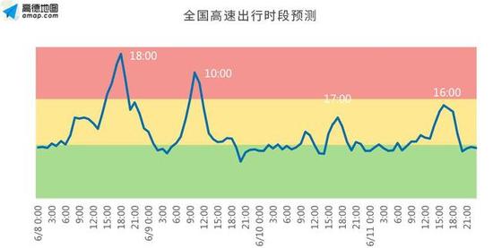 端午出行必备 《2016年端午节出行预测报告》出炉