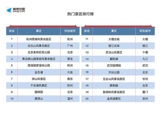 端午出行必备 《2016年端午节出行预测报告》出炉