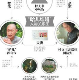 纪委迅速调查 案情真相大白