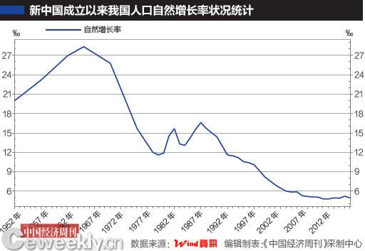 中国人口发展与研究_人口迁移与社会发展