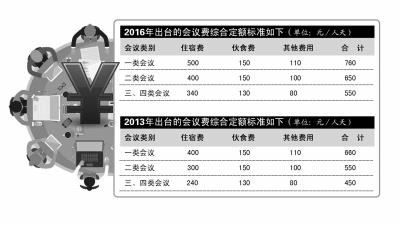 京华时报制图谢瑶