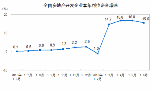 数据来源：中国国家统计局
