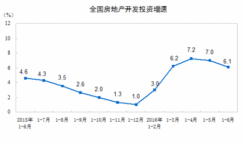 数据来源：中国国家统计局