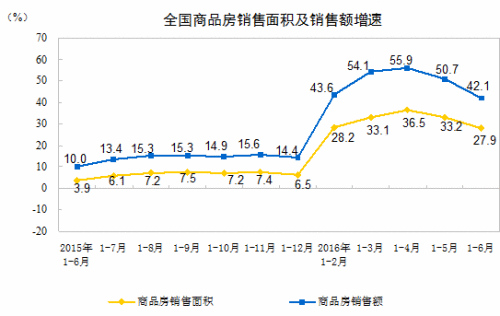 数据来源：中国国家统计局