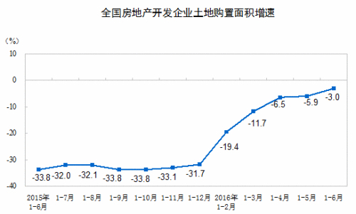 数据来源：中国国家统计局