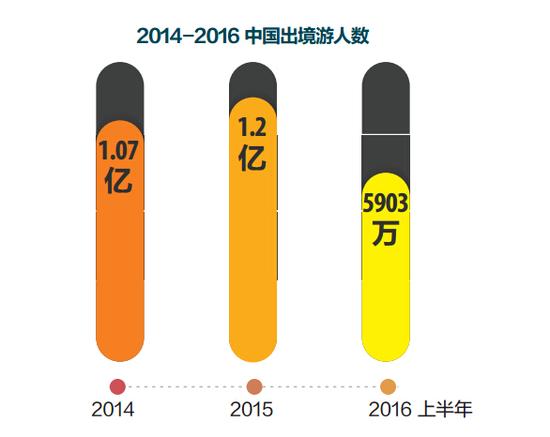 报告称中国大陆游客 出境首选泰国|出境游|消