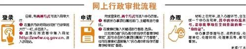 办理行政审批事项再也不用跑腿了。近日,记者从市政府办公厅获悉,重庆市网上行政审批大厅已正式投用,市民只需登录网审大厅,动动手指在线申请,即可办理。目前可在网上审批的行政许可事项达427项。