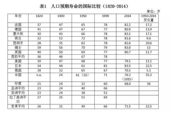 【新常态•光明论】胡鞍钢:中国健康发展之路是从“东亚病夫”到“东方巨人”