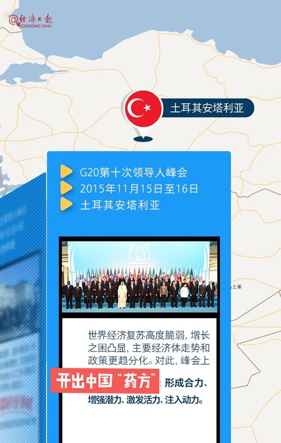 G20第十一次领导人峰会正在拉开帷幕,东道主中国将引领世界走向何方?