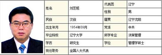 辽宁贿选案的45名全国人大代表都是干啥的？